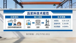 水富本地工厂讲解：说一遍公路压浆料和铁路压浆料的区别