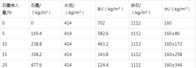 水富防静电水泥砂浆怎么做(附配比及施工方法)